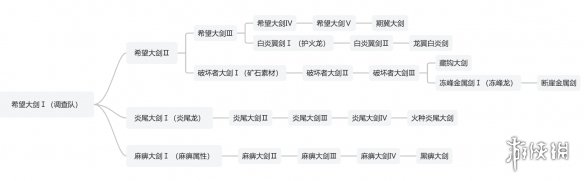 掠食门禁卡第一关：攻略与技巧大揭秘