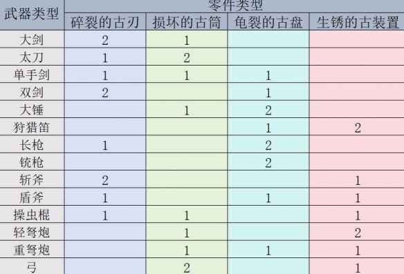 猎人bug：游戏公平性与技术漏洞的较量